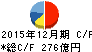 大塚商会 キャッシュフロー計算書 2015年12月期 大塚商会 キャッシュフロー計算書 2015年12月期