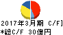 永大産業 キャッシュフロー計算書 2017年3月期 永大産業 キャッシュフロー計算書 2017年3月期