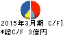 新内外綿 キャッシュフロー計算書 2015年3月期 新内外綿 キャッシュフロー計算書 2015年3月期
