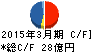 新潟交通 キャッシュフロー計算書 2015年3月期 新潟交通 キャッシュフロー計算書 2015年3月期