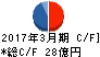 三共生興 キャッシュフロー計算書 2017年3月期 三共生興 キャッシュフロー計算書 2017年3月期