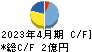 鎌倉新書 キャッシュフロー計算書 2023年4月期