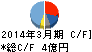 Mipox キャッシュフロー計算書 2014年3月期 Mipox キャッシュフロー計算書 2014年3月期