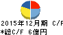 グローバルダイニング キャッシュフロー計算書 2015年12月期 グローバルダイニング キャッシュフロー計算書 2015年12月期