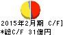 薬王堂 キャッシュフロー計算書 2015年2月期 薬王堂 キャッシュフロー計算書 2015年2月期