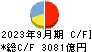 滋賀銀行 キャッシュフロー計算書 2023年9月期