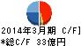 三共生興 キャッシュフロー計算書 2014年3月期 三共生興 キャッシュフロー計算書 2014年3月期