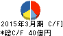 広島電鉄 キャッシュフロー計算書 2015年3月期 広島電鉄 キャッシュフロー計算書 2015年3月期