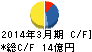 チヨダウーテ キャッシュフロー計算書 2014年3月期 チヨダウーテ キャッシュフロー計算書 2014年3月期