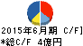平山ホールディングス キャッシュフロー計算書 2015年6月期 平山ホールディングス キャッシュフロー計算書 2015年6月期