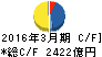 三井不動産 キャッシュフロー計算書 2016年3月期 三井不動産 キャッシュフロー計算書 2016年3月期