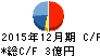 大和重工 キャッシュフロー計算書 2015年12月期 大和重工 キャッシュフロー計算書 2015年12月期