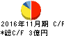 川口化学工業 キャッシュフロー計算書 2016年11月期 川口化学工業 キャッシュフロー計算書 2016年11月期