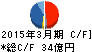三共生興 キャッシュフロー計算書 2015年3月期 三共生興 キャッシュフロー計算書 2015年3月期