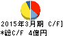 オールアバウト キャッシュフロー計算書 2015年3月期 オールアバウト キャッシュフロー計算書 2015年3月期