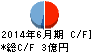 三東工業社 キャッシュフロー計算書 2014年6月期 三東工業社 キャッシュフロー計算書 2014年6月期