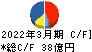 大日本塗料 キャッシュフロー計算書 2022年3月期