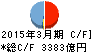 中国銀行 キャッシュフロー計算書 2015年3月期 中国銀行 キャッシュフロー計算書 2015年3月期