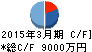 バルクホールディングス キャッシュフロー計算書 2015年3月期 バルクホールディングス キャッシュフロー計算書 2015年3月期