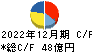 新日本電工 キャッシュフロー計算書 2022年12月期