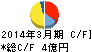 成学社 キャッシュフロー計算書 2014年3月期 成学社 キャッシュフロー計算書 2014年3月期