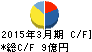 野崎印刷紙業 キャッシュフロー計算書 2015年3月期 野崎印刷紙業 キャッシュフロー計算書 2015年3月期