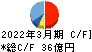 藤井産業 キャッシュフロー計算書 2022年3月期