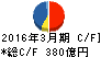 富士石油 キャッシュフロー計算書 2016年3月期 富士石油 キャッシュフロー計算書 2016年3月期
