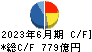 大日本印刷 キャッシュフロー計算書 2023年6月期