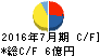 総合商研 キャッシュフロー計算書 2016年7月期 総合商研 キャッシュフロー計算書 2016年7月期