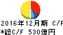 東京建物 キャッシュフロー計算書 2016年12月期 東京建物 キャッシュフロー計算書 2016年12月期