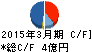 エムジーホーム キャッシュフロー計算書 2015年3月期 エムジーホーム キャッシュフロー計算書 2015年3月期