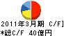 日本カーリット キャッシュフロー計算書 2011年3月期