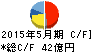 サカタのタネ キャッシュフロー計算書 2015年5月期 サカタのタネ キャッシュフロー計算書 2015年5月期