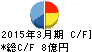石原ケミカル キャッシュフロー計算書 2015年3月期 石原ケミカル キャッシュフロー計算書 2015年3月期