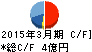 クロスキャット キャッシュフロー計算書 2015年3月期 クロスキャット キャッシュフロー計算書 2015年3月期