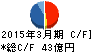 藍澤證券 キャッシュフロー計算書 2015年3月期 藍澤證券 キャッシュフロー計算書 2015年3月期