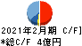 エスケイジャパン キャッシュフロー計算書 2021年2月期