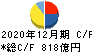 東京建物 キャッシュフロー計算書 2020年12月期