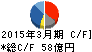 中国塗料 キャッシュフロー計算書 2015年3月期 中国塗料 キャッシュフロー計算書 2015年3月期