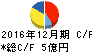 ソルクシーズ キャッシュフロー計算書 2016年12月期 ソルクシーズ キャッシュフロー計算書 2016年12月期