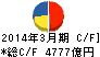 オリックス キャッシュフロー計算書 2014年3月期 オリックス キャッシュフロー計算書 2014年3月期