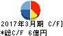 JIEC キャッシュフロー計算書 2017年3月期 JIEC キャッシュフロー計算書 2017年3月期
