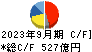 日本ハム キャッシュフロー計算書 2023年9月期