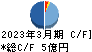 日本坩堝 キャッシュフロー計算書 2023年3月期