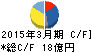 池上通信機 キャッシュフロー計算書 2015年3月期 池上通信機 キャッシュフロー計算書 2015年3月期