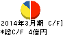 昭和化学工業 キャッシュフロー計算書 2014年3月期 昭和化学工業 キャッシュフロー計算書 2014年3月期