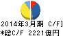 出光興産 キャッシュフロー計算書 2014年3月期 出光興産 キャッシュフロー計算書 2014年3月期