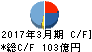 三信電気 キャッシュフロー計算書 2017年3月期 三信電気 キャッシュフロー計算書 2017年3月期