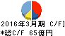 日本シイエムケイ キャッシュフロー計算書 2016年3月期 日本シイエムケイ キャッシュフロー計算書 2016年3月期